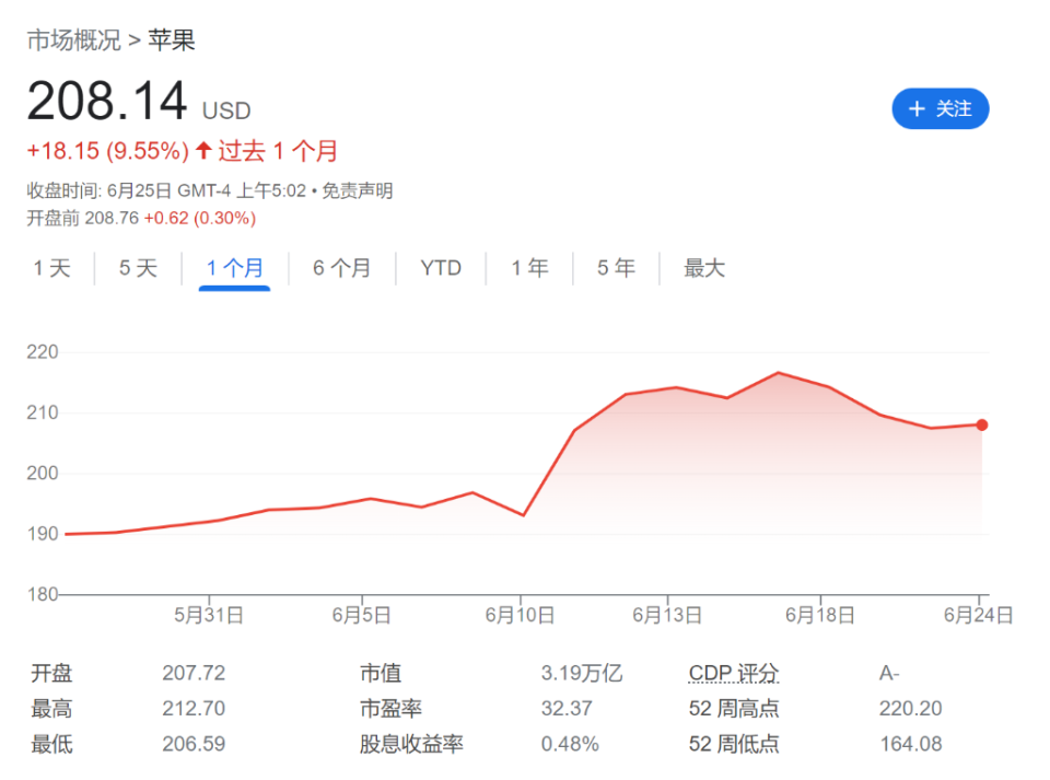 星欧平台官方:苹果AI换机潜力有多大?摩根大通:一年“超级周期”难再现,更接近两年“阶梯式爬坡”