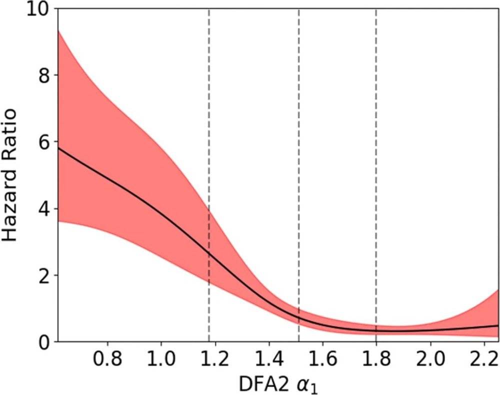 星欧平台注册:1分钟测心脏性猝死风险?这个新指标用手表就能测