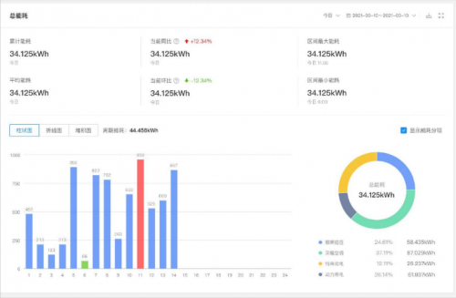 星欧娱乐官方：从“有居”到“优居”，涂鸦助力保租房行业打造数智化体验新版图