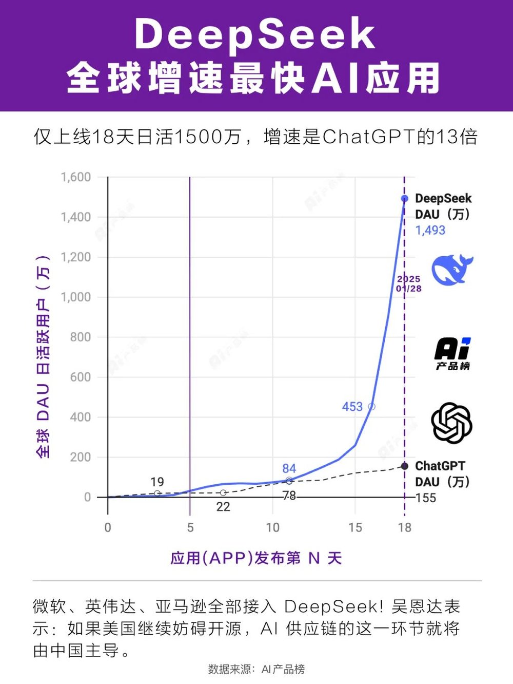 星欧娱乐官网:DeepSeek使用技巧,收藏这一篇就够了